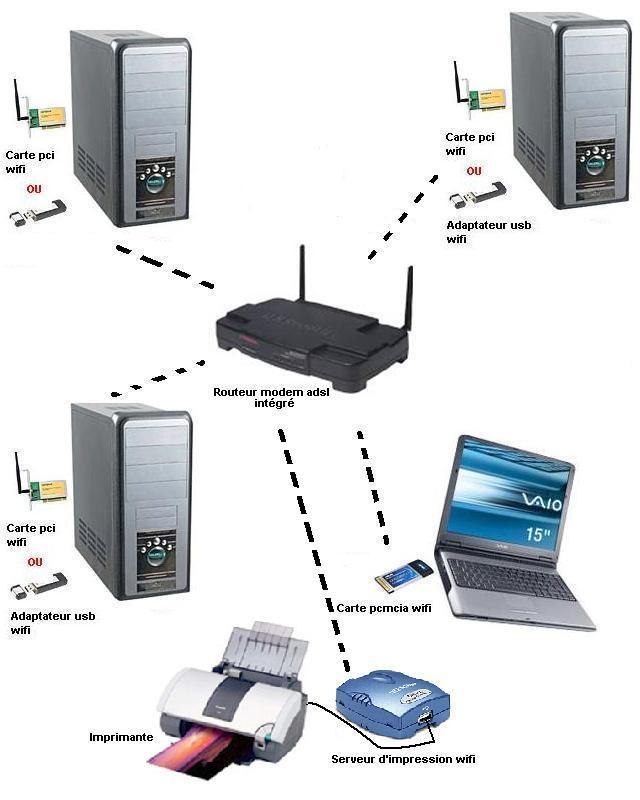 Comment Brancher Un Routeur Derriere Votre Box Internet Tel. 02 40 46 31 54